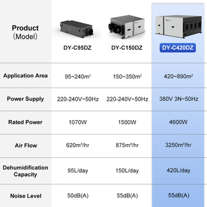Deye, el Mejor Proveedor de <span class=keywords><strong>Deshumidificadores</strong></span>, DY-C420DZB, Deshumidificador de Techo Industrial Comercial Grande para Sótanos - Product Image 5
