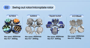 Cenlee 2050r High-Speed <span class=keywords><strong>Ultracentrifuge</strong></span> 4X750Ml Gekoelde Centrifuge 20500Rpm Laboratoriumcentrifuge - Product Image 5