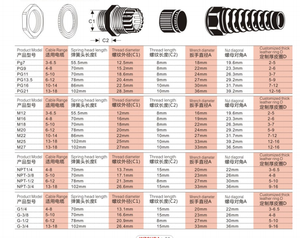 M22 chống uốn cáp tuyến Metric chủ đề không thấm nước IP68 Nylon Cáp khớp xoắn ốc loại IOS chứng nhận dây nhựa - Product Image 3