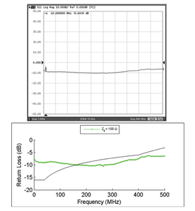 Dispositivo de Prueba Eléctrica Keysight U7237A 10GBASE-T - Product Image 5