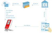 Autocollant ergonomique QR codes système RTOS lecteur NFC 4G cloud haut-parleur paiement soundbox Z20