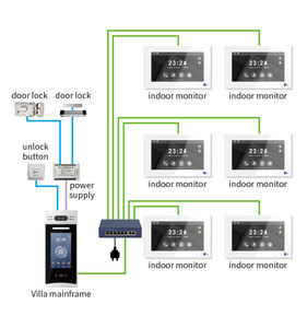 Système d'interphone vidéo pour immeuble multi-appartements, système d'interphone Tuya Smart, visiophone, sonnette, 1 à 999 unités - Product Image 2