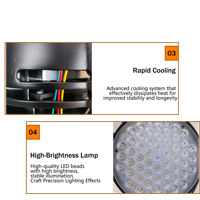 Nouvelle lampe LED Par 54x3W pleine couleur pour scène, éclairage mural, 8 canaux, adaptée pour DJ, club, discothèque, concert