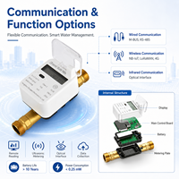 Compteur de débit industriel numérique à ultrasons en laiton/plastique IP68 compatible 4G NB-IoT Mbus Zigbee LoRaWAN sans valve