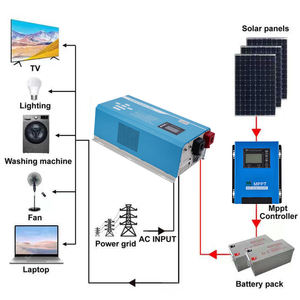 Baterai Lithium Ion LiFePO4 12V 100AH Gudang Jerman EU 100A BMS Cocok untuk Berkemah, RV, Sistem Energi Surya Rumah - Product Image 3