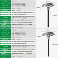 La mejor luz solar de 800w y 1200w para exteriores, iluminación para jardín