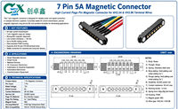 Connecteur magnétique Pogo Pin haute fréquence 7 broches OEM pour module RF de station de base 5G