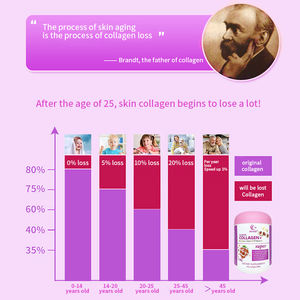 OEM Duoziマルチコラーゲンペプチド粉末マリンコラーゲンドリンクアンチエイジングコラーゲンパウダードリンク - Product Image 4