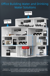 Système de traitement de l'eau par osmose inverse industrielle DRO4T/H, filtre à eau par osmose inverse, machine de purification de l'eau - Product Image 6