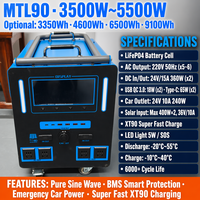 Fabrika Fiyatlı Taşınabilir Güç İstasyonu 2500W-6500W Yüksek Güçlü Açık Hava Kampı Büyük Kapasiteli Güneş Enerjili Jeneratör Batarya LiFePO4 4000+