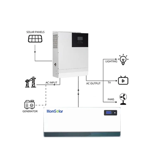 BYD 3.2V 138.5 <span class=keywords><strong>Ah</strong></span> 블레이드 배터리 셀 443.2 Wh 벽걸이 형 배터리 7Kwh 용량 48V 51.2v Lifepo4 CAN 통신 포트 - Product Image 4