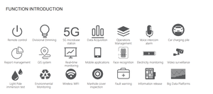 Réseau d'éclairage public LED connecté à l'IoT avec indice de protection IP66 - Product Image 5