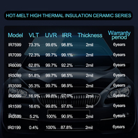 KAX Film 1.52*30M VLT 5% 15% 35% 50% 70% 80% Nano Céramique Résistant au Soleil Isolation Thermique Refroidissement Fenêtre De Voiture Teinte Film Solaire