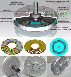 Prix du générateur à aimants 4KW 300RPM - Product Image 2