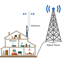 Antenne de routeur Wifi externe 5dBi 2.4G 5.8G, antenne de communication universelle large bande omnidirectionnelle en caoutchouc 12dBi 1710-1900MHZ 3G 5G LTE