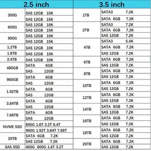 หน่วยความจำเซิร์ฟเวอร์ประสิทธิภาพสูง 96GB (1x96GB) 2RX4 PC5-5600B DDR5 รุ่น M321RYGA0PB0-CWM สำหรับเซิร์ฟเวอร์ - Product Image 5