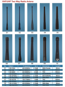 เสาอากาศวิทยุสื่อสารแบบอ่อน 400-520MHz สำหรับการสื่อสารด้วยวิทยุ - Product Image 6