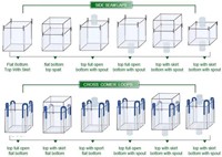 Sac Jumbo FIBC Ventilé pour Stockage de Bois de Chauffage 1500kg, Traitement Anti-UV, Réutilisable, Robuste, Saco De Lena