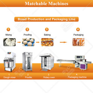 <span class=keywords><strong>Four</strong></span> à pizza rotatif <span class=keywords><strong>professionnel</strong></span> MY pour <span class=keywords><strong>boulangerie</strong></span>, à gazole, pour la cuisson de baguettes et pains français - Prix - Product Image 5