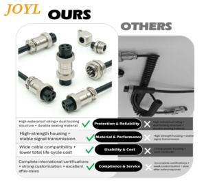 M16 ip65 5 पिन विमानन कनेक्टर महिला केबल असेंबली वाटरप्रूफ जंक्शन बॉक्स इलेक्ट्रॉनिक होम उपकरण नंगे तांबे कंडक्टर - Product Image 3