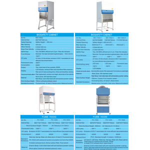 <span class=keywords><strong>Armoire</strong></span> de séchage pour verrerie de laboratoire 380L, pour tubes <span class=keywords><strong>à</strong></span> essai, flacons gradués, gobelets, fioles, béchers, séchage et stockage - Product Image 5