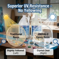 Résine Époxy Sans Bulles, Sans Danger pour les Aliments, à Durcissement Rapide, Haute Brillance, Kit 1:1, Revêtement Transparent Cristallin pour Toile, Art & Photographie