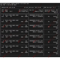 Module V100-SXM2-16GB TESLA V100 pour l'accélération de l'informatique embarquée, l'apprentissage profond et la carte graphique professionnelle