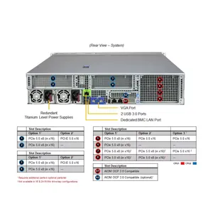 Servidor Barebone en Rack SYS-222H-TN 2U de Doble Socket DDR5 ECC NVMe para Virtualización en la Nube Empresarial, HPC y Configuración Personalizada - Product Image 5
