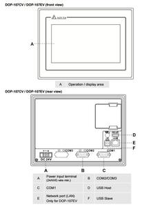 Industrielle Automatisierung 100% Neue Delta Touchscreen HMI DOP-107BV DOP-107CV DOP-110CS DOP-103BQ HMI Mensch-Maschine-Schnittstelle - Product Image 5