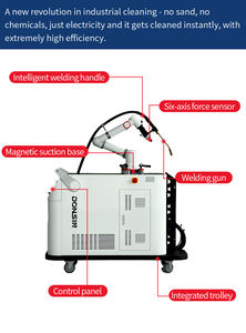 Robot <span class=keywords><strong>de</strong></span> soudage intelligent Cobot avec plusieurs <span class=keywords><strong>techniques</strong></span> <span class=keywords><strong>de</strong></span> soudage et interface conviviale - Product Image 5