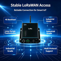 Passerelle industrielle LoRaWAN YFL1410-4G-EU868 SX1262 RS485 RS232 LAN 4G Backhaul TCP UDP MQTT IP67 Large plage de température TTN/ChirpStack