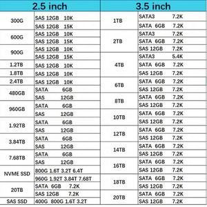 P20098-B21 Prix bas, nouveau boîtier, SSD NVMe 3,2 To 2,5 pouces pour serveur G9-G10 - Product Image 2