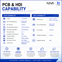Carte mère de tablette PC, carte de contrôle, service de liste de nomenclature OEM, PCB rigide et flexible, PCBA personnalisé