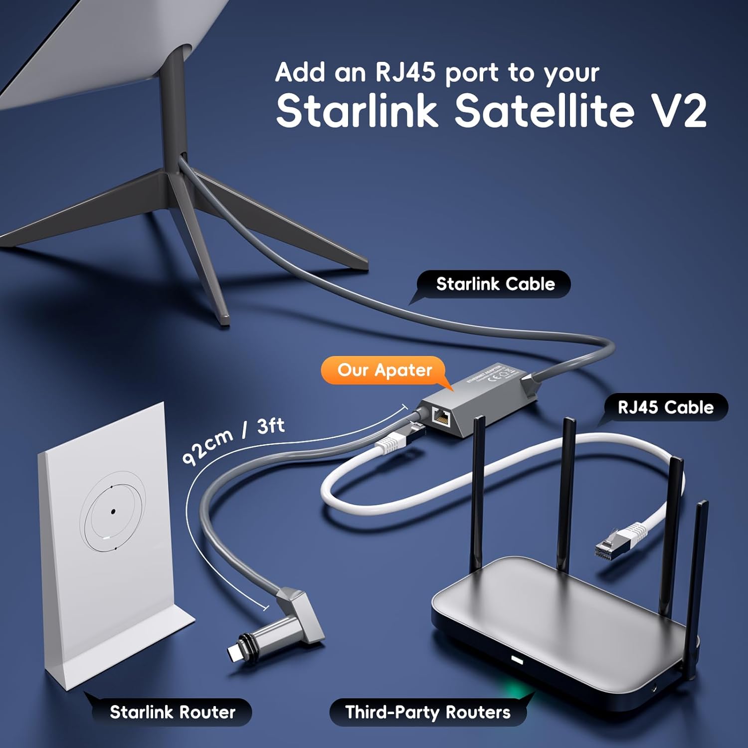 Lot De 33 Câbles Coaxiaux Avec Connecteur SMA - 40 Cm - Ouverts Mais Jamais Utilisés