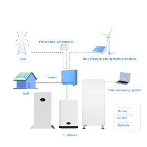 Generator tenaga surya 5kW tenaga surya, generator energi bebas 4kw untuk penggunaan rumah, sistem daya surya