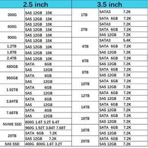 P07652-B21 HXX 128GB DDR4-3200 LRDIMM PC4-25600L หน่วยความจำเซิร์ฟเวอร์ RAM - Product Image 5