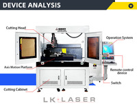 Coupeur laser de tube de manchon de scalpel à ultrasons de petit format fermé de haute précision pour tuyau de couteau à ultrasons