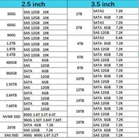 01EJ807 01EJ601 новый оригинальный 01EJ805 01EJ598 1,92 TB IBX SAS 12 г 2,5 дюймов V5000 V7000 Gen2 твердотельный накопитель предприятия SSD