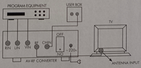 Convertidor de Audio y Video RF Profesional Highfly para Receptor de TV por Satélite, Convertidor de CA a RF