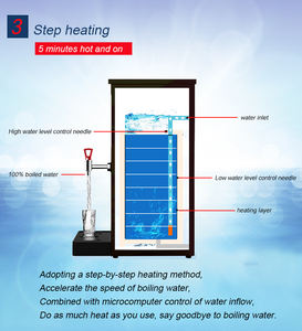 <span class=keywords><strong>Chauffe</strong></span>-<span class=keywords><strong>eau</strong></span> électrique commercial professionnel moderne de 20 L pour <span class=keywords><strong>magasin</strong></span> de boissons - <span class=keywords><strong>Chauffe</strong></span>-<span class=keywords><strong>eau</strong></span> avec fonction progressive - Product Image 6