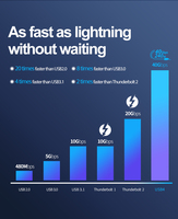 90 grados USB4 40Gbps 8K 60Hz Video para Thunderbolt 5/4 /3 MacBook Pro/Air, tableta, computadora portátil, iPhone 15/15 Pro/15 Max/15 Pro Max