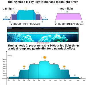 FULLGAIN FG138PRO nouveau produit en alliage d'aluminium 5054 WRGB spectre complet planté élèvent la lumière d'<span class=keywords><strong>aquarium</strong></span> haute puissance lumière de réservoir de poissons - Product Image 2