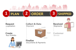 Agent de fret aérien pour les services DDP de réservation FBA <span class=keywords><strong>Amazon</strong></span> USA, Chine vers les États-Unis, avec espace garanti et expédition express de marchandises - Product Image 6