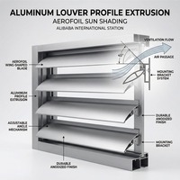 Profilé en aluminium extrudé en forme d'aile d'avion pour l'ombrage des façades