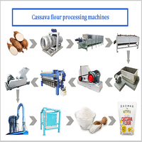 HQCF-verwerkingsinstallatie voor glutenvrij cassavemeel, cassaveverwerkingsmachine voor de productie van cassavemeel