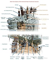 Transformateur auto-traduit triphasé immergé dans l'huile S20 630 kVA, trois enroulements, 50 Hz/60 Hz, pour distribution d'énergie agricole