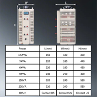15KW 20KW 10KW Affichage numérique Variac réglable Variable pour transformateurs Réglage manuel 380V 220V 0-500V 50Hz Fréquence