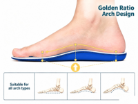 Semelles intérieures de sport en PU amortissantes, inserts absorbant les chocs pour la marche longue distance - Écologiques et durables