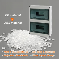Tableau de distribution IP65, panneau de commande électrique électronique, boîte de distribution électrique étanche, fabricants