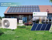 Panneau solaire climatisation aire acondicionado solaire para hogar